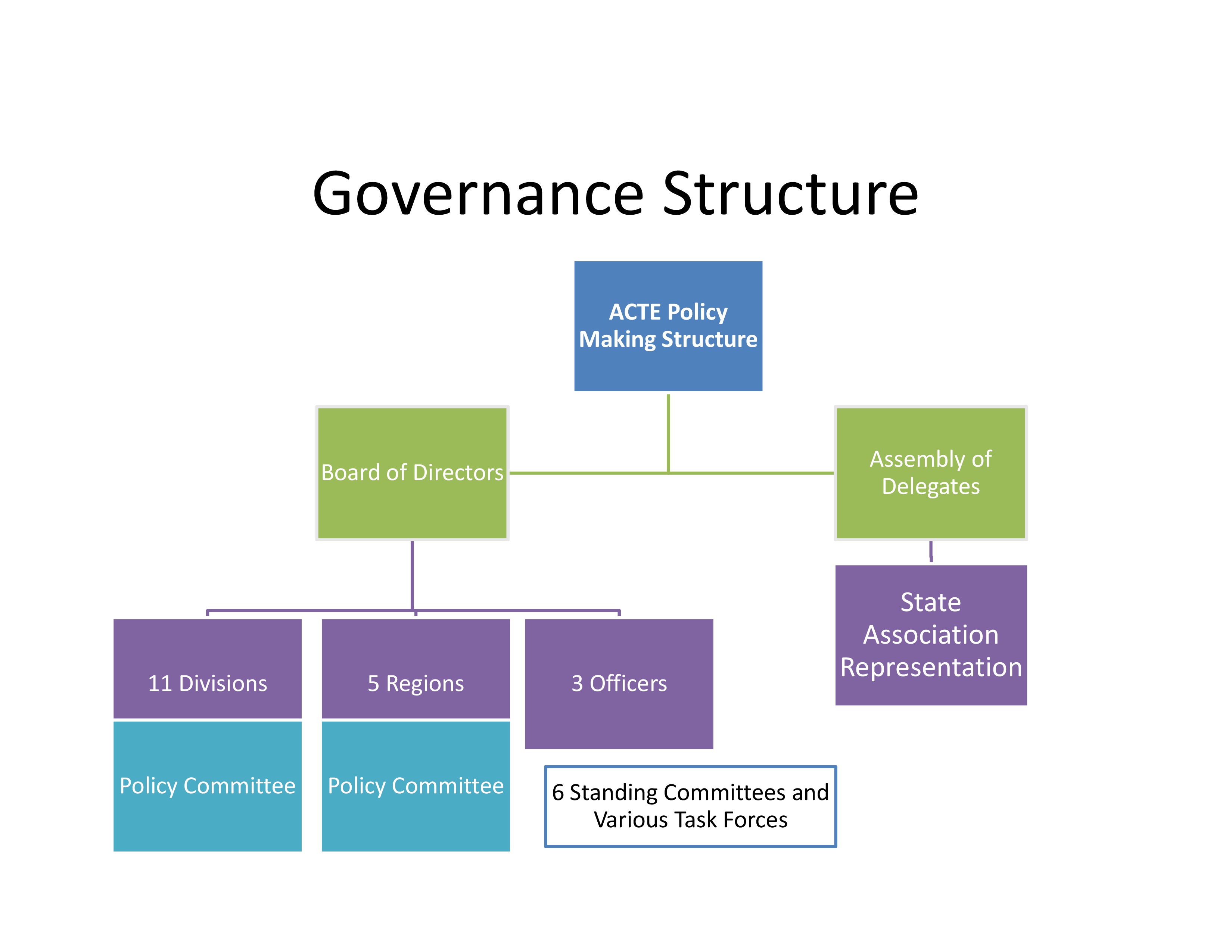 What Is A Governance Structure